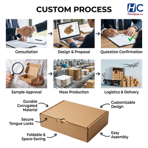 Custom Eco Friendly Kraft Corrugated Cosmetic Shipping Mailer <b>Box</b> Matt Lamination for Skincare Subscription Full Color Printing - Product Image 4