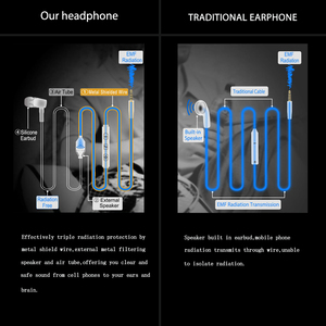 Écouteurs sans danger pour la santé avec microphone, écouteurs à tube d'air, écouteurs sans rayonnement, casques <span class=keywords><strong>anti</strong></span>-rayonnement binauraux - Product Image 3