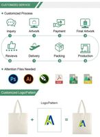 Grand sac fourre-tout en toile de coton brodé sur mesure, sac de shopping fait main, sacs fourre-tout réutilisables pour hommes avec fermeture éclair et poches