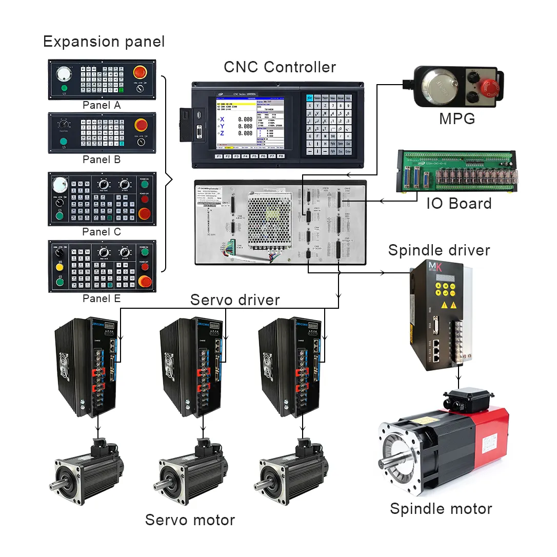 2022 Hoge Kwaliteit Cnc Controller Voor 3-Assige Cnc Route Numerieke Controle Freesmachine Controle