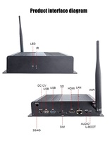 4K 2G + 16g安卓11.0媒体播放器盒，带Wifi
