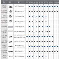 Onduleur commercial à haute efficacité climatiseur multi-split marque chinoise 25.2-303KW VRF/VRV système moteur automatique Midea VRF