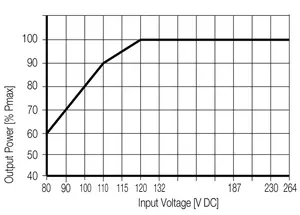 Catu Daya Pengalih 1469490000 PRO ECO 240W 24V 10A/Weidmuller Catu Daya