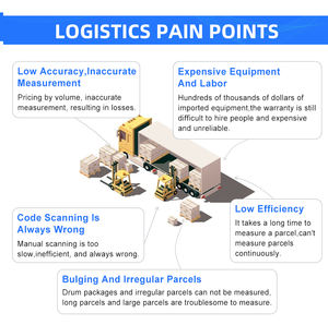 חבילת מחסן אוטומטי ממוינת מערכת לוגיסטית dws מכונה לוגיסטית dws - Product Image 5