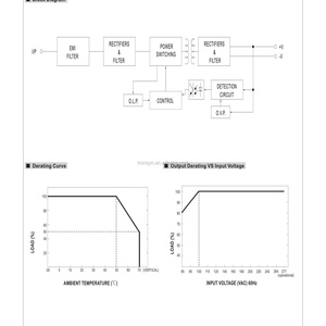 Alimentations AC-DC Meanwell HDR-30-15 30W 15V ultra-minces à profil bas, réglables, pour ordinateur (Foshan SMPS) - Product Image 5