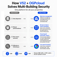 Lecteur de rondes de sécurité V52 pour la gestion immobilière avec téléchargement par support et rapports cloud pour la sécurité multi-immeubles