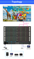 Procesador de Video Wall 4K60 Seamless Matrix Splicer 36x36 HDMI 2.0 con Control Web RS232 y LCD