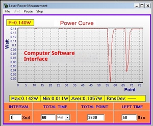 Medidor de Potencia Óptica de Alta Precisión y Resolución de 0.1mW, Rango de Longitud de Onda Completa de 0.1mW-2W, Medidor de Potencia Láser - Product Image 5