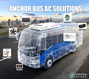 Climatiseur de toit intégré AC.154.202 pour bus touristique de 11M à 12M, unité de refroidissement 32KW, 24V 12V AC - Product Image 4