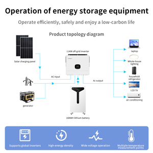 Africa Stock 5KWH 10KWH 15KWH 20KWH Off-Grid Solar Power <b>System</b> Home Full Set Best Solar Battery <b>Energy</b> <b>Storage</b> <b>System</b> - Product Image 6