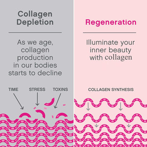 Vendita all'ingrosso di Super collagene vitamina C e biotina compresse di collagene marino compresse di collagene per la cura della pelle - Product Image 4