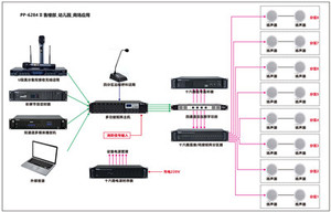 PP-6284 II 8x4 Sistema professionale PA matrice digitale di miscelazione amplificatore di potenza Sistema Sistema De Matrix Lineal Audio 100v amplificatore - Product Image 6