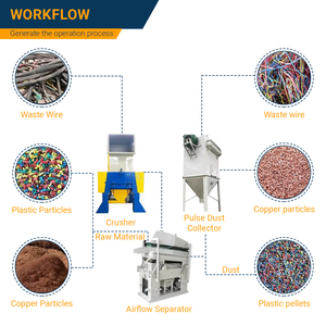 Hot Sale Large-Scale Automatic 600 Type Wire <b>Cable</b> Shredder Machine With Bearing Core Components for Alloy and Carbon Steel Proc - Product Image 4