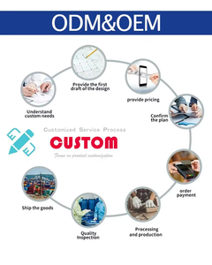 Agente de Compras 1688 TAOBAO, Agente de Compras en China para América del Sur, Dropshipping 1688, Servicio Integral de Compras - Product Image 4