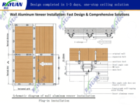 Système de plafond suspendu facile à installer pour usage commercial, panneaux en aluminium perforés ignifuges, plafond insonorisant