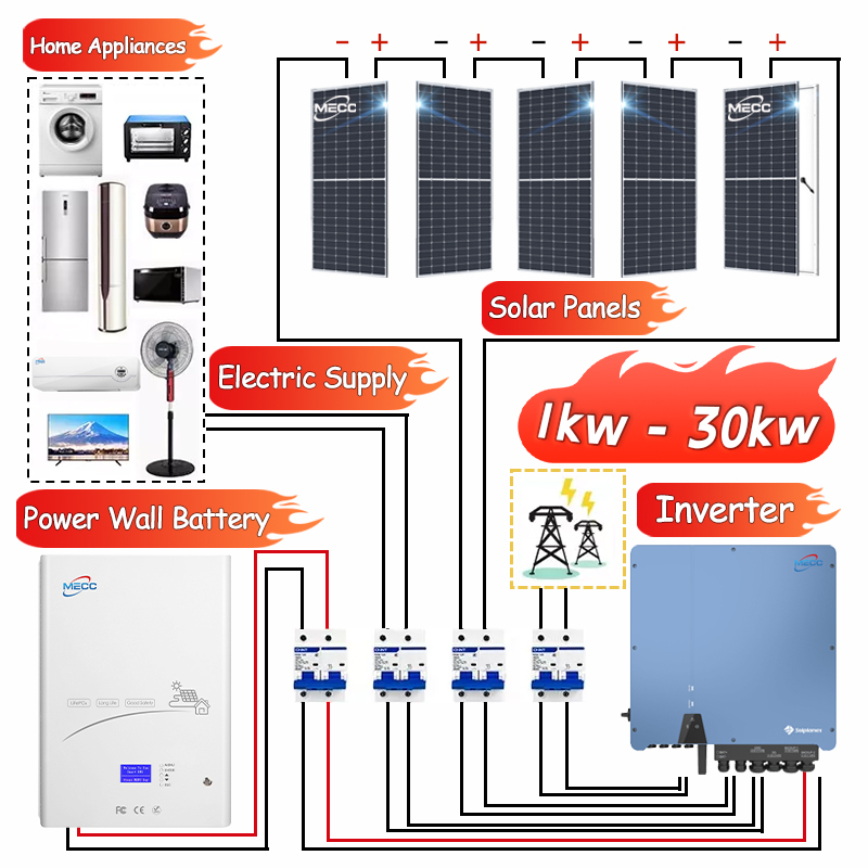 2024 Hot Sell Complete Set Solar