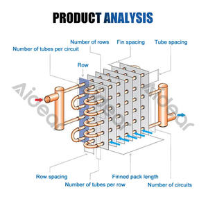 Aidear Échangeurs de chaleur à tubes à ailettes personnalisés à haut rendement pour centrales hydroélectriques - Product Image 2