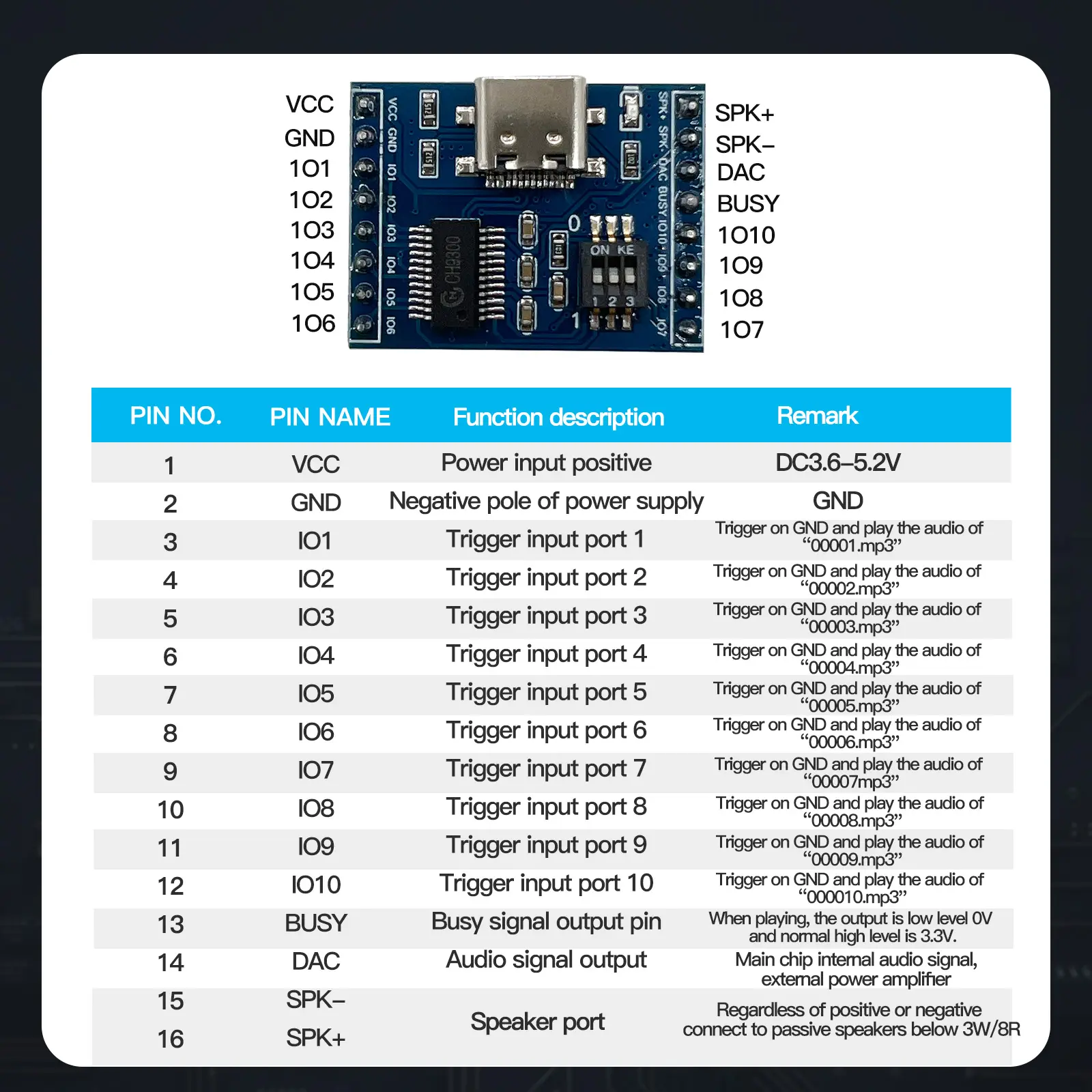 CH9300MP3プレーヤー音声モジュール (4MB/16M TFカード付き) USBダウンロード可能な10 IOトリガーシリアルポート制御 (音響部品用)
