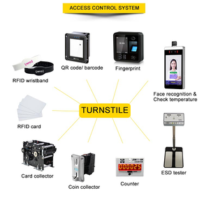 Zento tự động tốc độ ngõ turnstiles 60 ℃ nhiệt độ cao IP65 rào cản kháng thời gian thực dữ liệu đồng bộ hóa tư vấn thiết kế miễn phí - Product Image 5