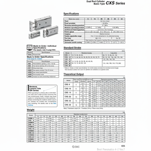 SMC Pneumatics Cylindre à double tige CXSM15-75 Pièces pneumatiques - Product Image 1