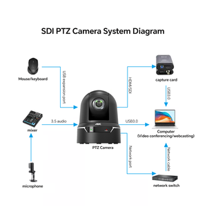 Caméra PTZ 4K60 NDI 3G SDI de qualité professionnelle, 25x, 1/1,8 <span class=keywords><strong>pouce</strong></span>, qualité broadcast, avec suivi automatique par IA - Product Image 5