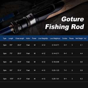 1.8m 2.1m 2.4m 2.7m 3m <span class=keywords><strong>Goture</strong></span> <span class=keywords><strong>Canne</strong></span> à pêche de voyage à action rapide de 24 tonnes en fibre de carbone vierge - Product Image 2