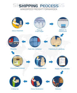 Envío de zapatos/muebles por transporte aéreo desde China a Países Bajos/Amsterdam servicio puerta a puerta - Product Image 5