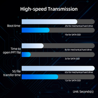 Untuk SSD SATAIII Internal 2.5" Baru 512GB dengan Kecepatan Baca 501-600MB/s dan Kecepatan Tulis 401-500MB/s