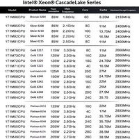 Baru untuk Prosesor Server Xeon 8171M Platinum 26 Core 52 Thread 14nm