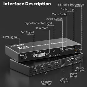 Controlador de Video Wall 4K 2x2, <span class=keywords><strong>Entrada</strong></span> Dual <span class=keywords><strong>HDMI</strong></span> 1.4 <span class=keywords><strong>y</strong></span> DVI, Procesador de Empalme de 4 Pantallas 180 °   Control Remoto IR para Rotación de Imagen con Comunicación Serial - Product Image 2