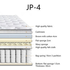 Colchón de Muelles Ensacados Tamaño Queen al Mejor Precio - Capa de Espuma Viscoelástica y Cachemira, Soporte para el Dolor de Espalda, para Hoteles y Uso Comercial - Product Image 2