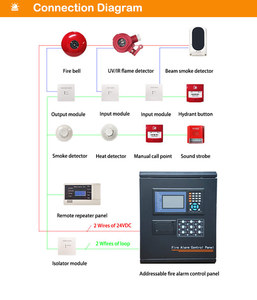 Detector <span class=keywords><strong>de</strong></span> Humo Convencional <span class=keywords><strong>de</strong></span> Haz Reflectante, Tipo Infrarrojo, para Almacenes y Espacios Grandes, Sistema <span class=keywords><strong>de</strong></span> Alarma <span class=keywords><strong>contra</strong></span> <span class=keywords><strong>Incendios</strong></span> - Product Image 6