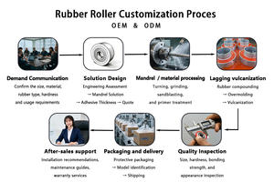 Rolamento de Poliuretano Personalizado, Industrial, Resistente à Abrasão, Alta Resistência para Sistemas de Produção e Equipamentos de Engenharia - Product Image 2