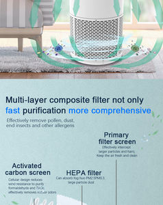Luft reiniger machen Menschen einfach atmen und ruhig schlafen mit energie effizientem Luft reiniger zum Verkauf - Product Image 3