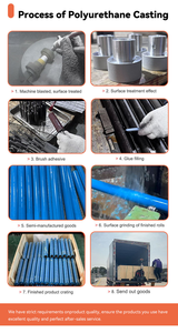 بكرة مزخرفة صناعية صغيرة قابلة للتخصيص من البولي يوريثين الصلب-Core - Product Image 5