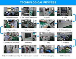 स्क्रू ip55 वाटरप्रूफ वाणिज्यिक बेड़े डीसी फास्ट चार्जिंग स्मार्ट 60kw 120kw 150kw 180kv चार्जिंग स्टेशन - Product Image 5