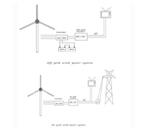 Éolienne 5000w pour éoliennes domestiques éolienne sur le toit