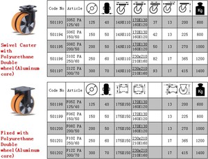 2022 Hot Sale 5 6 8 10 12 Zoll Hochleistungs-Doppelrad-Lenk rolle mit PU-Rad - Product Image 2