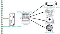 Module CAN BUS 12V/24V facile à installer, spécifique au véhicule, avec indicateur LED d'état pour appareil ADAS du marché secondaire