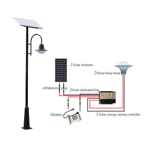 DAWN Zhong shan fabricant lampes solaires de jardin extérieur led étanches <span class=keywords><strong>3m</strong></span> 4m led lumières de cour led - Product Image 5