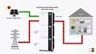 Système de stockage d'énergie solaire au lithium empilable LFP51100 à installation facile, 51,2 V 100 Ah 228 Ah 314 Ah, station d'alimentation domestique empilable - Product Image 3