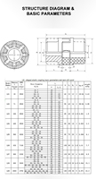 Accouplement flexible en alliage d'aluminium standard, haute stabilité, diamètre de trou de 100 mm, pour équipement industriel