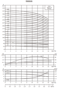 Pompe centrifuge verticale multi-étages en acier inoxydable AS12 pour l'irrigation régionale, l'irrigation goutte à goutte et les serres - Product Image 3