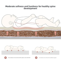 Matelas pour berceau avec fibre de coco naturelle et latex, respirant et supportant la colonne vertébrale, spécialisé pour les nouveau-nés