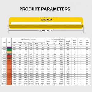 フリマ高容量2トン2m/4mポリエステルエンドレスリフティングラウンドスリング安全率7:1欧州標準EN1492-2:2000 - Product Image 6