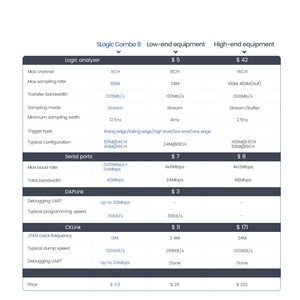 جهاز تحليل منطقي متعدد الوظائف Sipeed SLogic Combo 8 بـ 8 قنوات مع أداة تصحيح الأخطاء DAPLink CKLink مع التثبيت المباشر - Product Image 6