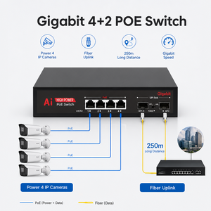 สวิตช์ POE กิกะบิต 4 พอร์ต รองรับ IEEE802.3af/at พร้อมช่องเสียบไฟเบอร์ SFP 2 ช่อง ระบายความร้อนต่ำ สำหรับใช้งานเชิงพาณิชย์ - Product Image 3