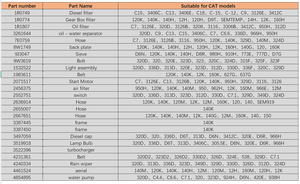 Turbocompressore di alta qualità 3522396 7 e0759 adatto per <span class=keywords><strong>CAT</strong></span> Caterpillar ricambi escavatore - Product Image 2