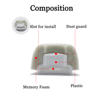 Embouts en mousse à mémoire de forme pour Apple Airpods Pro, embouts antibruit avec filtre à air et protection anti-poussière