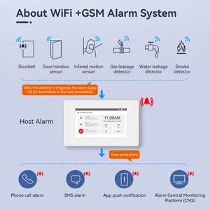 2024 NEW Edition GS-G1 CE Certificate OEM ODM GSM WIFI Burglar Home Security Alarm System With Alarm Monitoring System